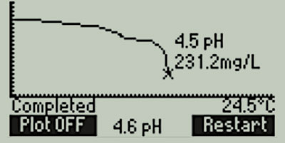 mini titrator acidity graphic mode