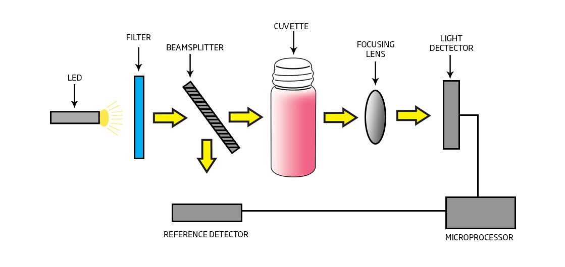 photometer optical system