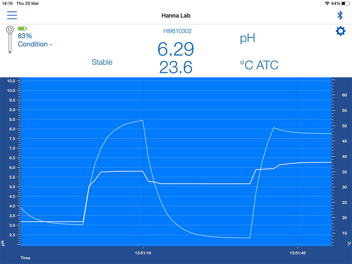 HI151 Checktemp 4 Temperature Tester 