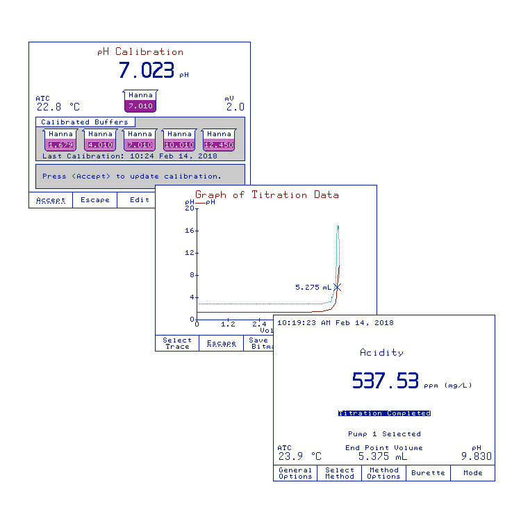 Titration Screens