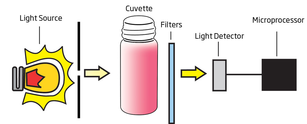 photometer optical system