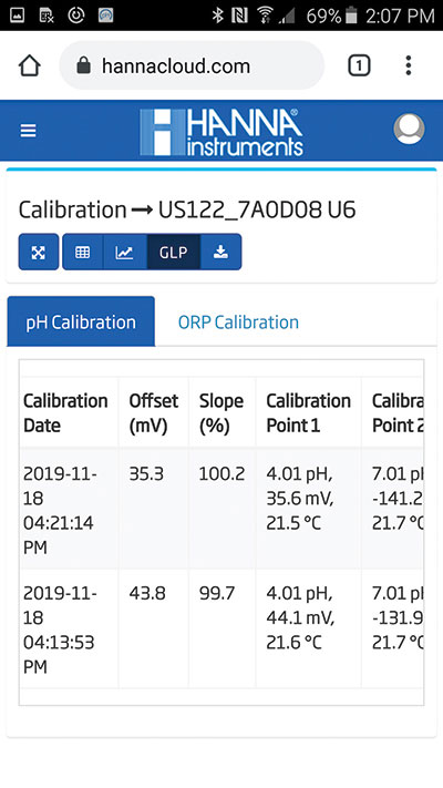 GLP Data