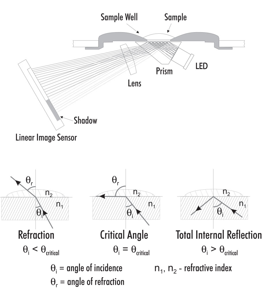 refractive index