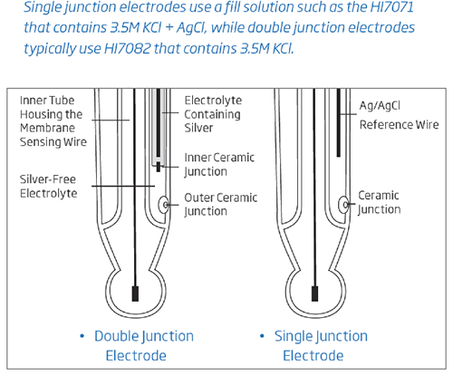 junction types