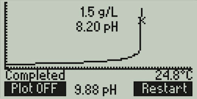 mini titrator acidity graphic mode