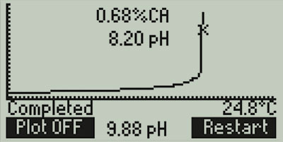 mini titrator acidity graphic mode